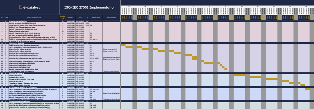 gantt